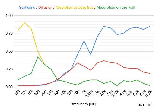 Acoustic panels. Sound absorber, diffuser, basstrap in custom size ...